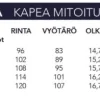 VAALEANPUNAINEN KAULUSPAITA 3636-58
